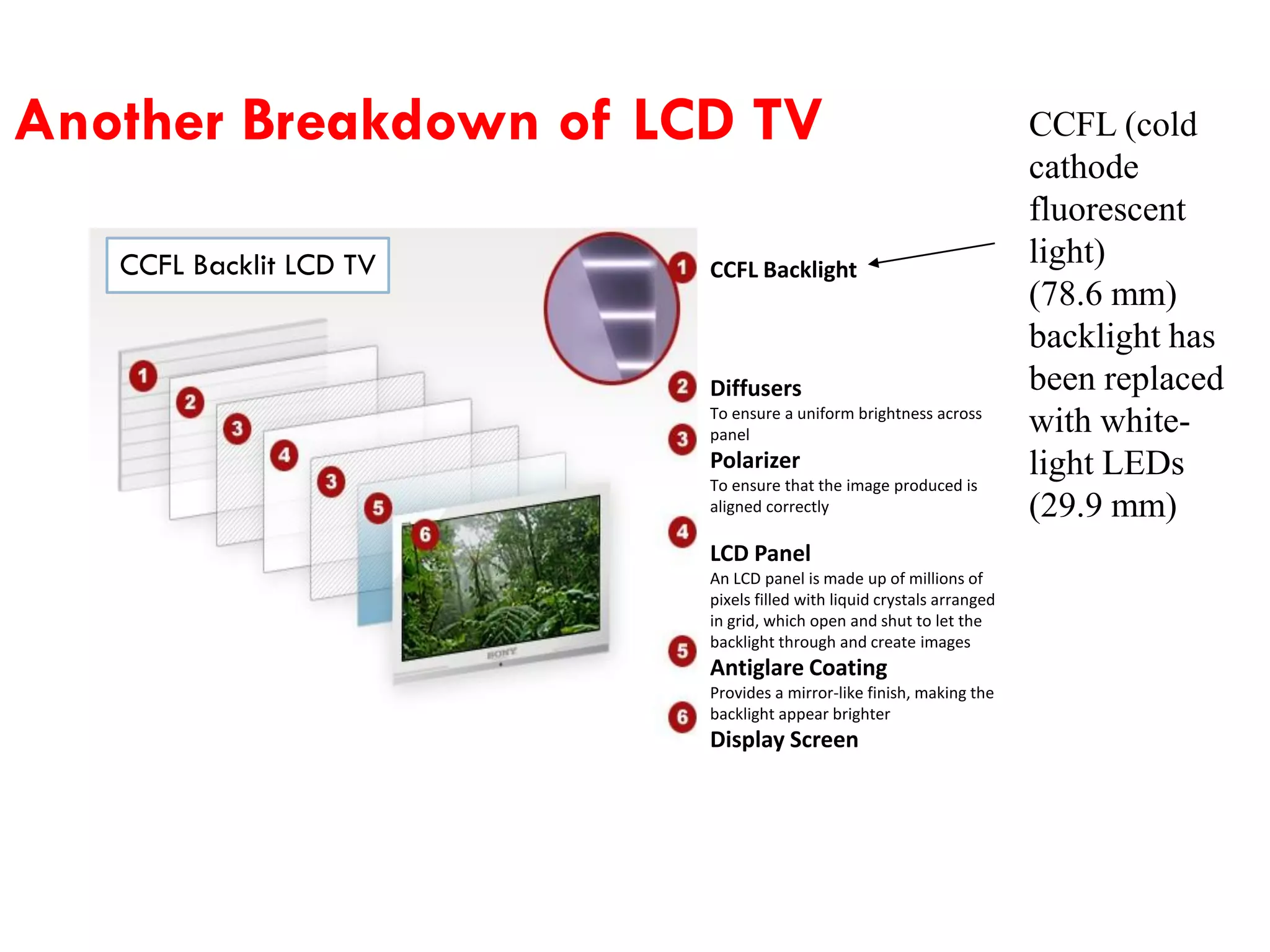 Composition of LCD Panels
http://www.ercservice.com/learning/what-is-tft-lcd.html
 