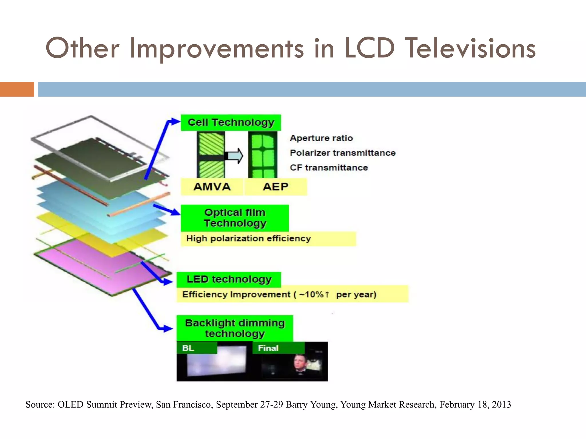 “LED Television”
 Not really an LED television
 An LCD television that is backlit by white LEDs
 Lower energy costs, higher contrast, variety of
advantages
 But can’t make television only from LEDs because
different color LEDs require different materials and
those materials cannot be placed on the same
substrate (at least currently)
 