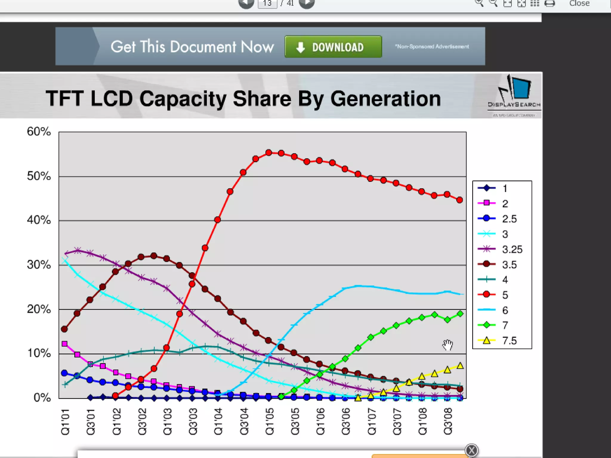 Increases in LCD Substrate Size
Source: www.lcd-tv-reviews.com/pages/fabricating_tft_lcd.php
 