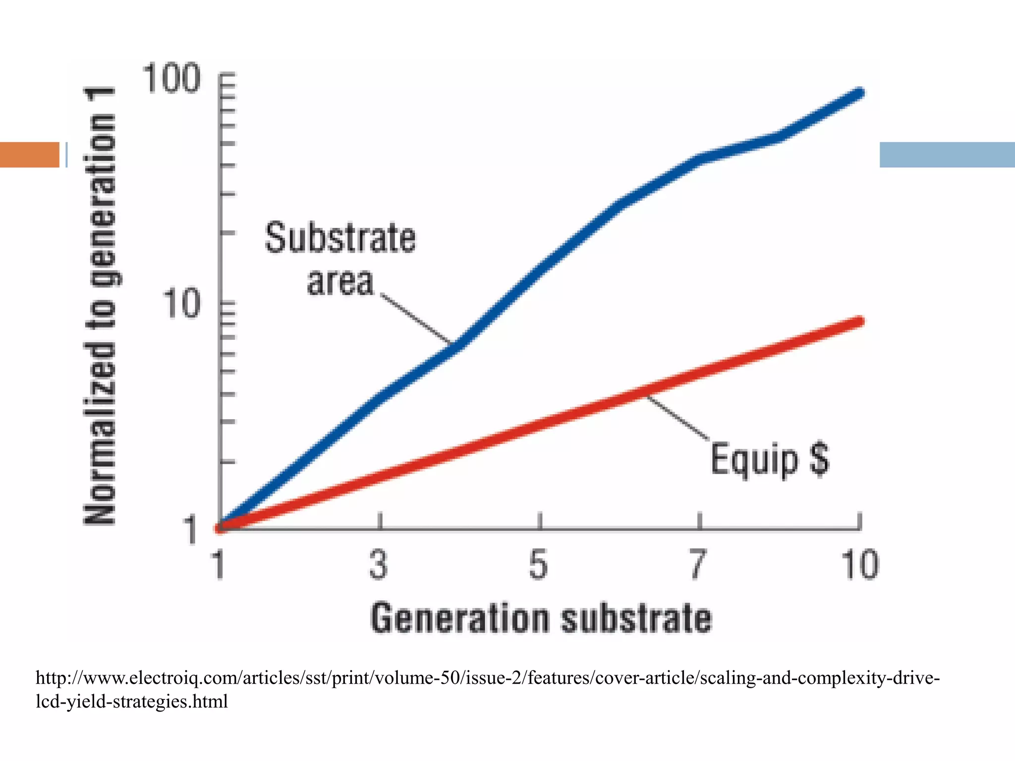 Scale of photolithographic aligners (upper
left), sputtering equipment (top right), and
mirrors for aligners (lower left) for LCD
equipment
Source: http://www.canon.com/technology/
canon_tech/explanation/fpd.html
 