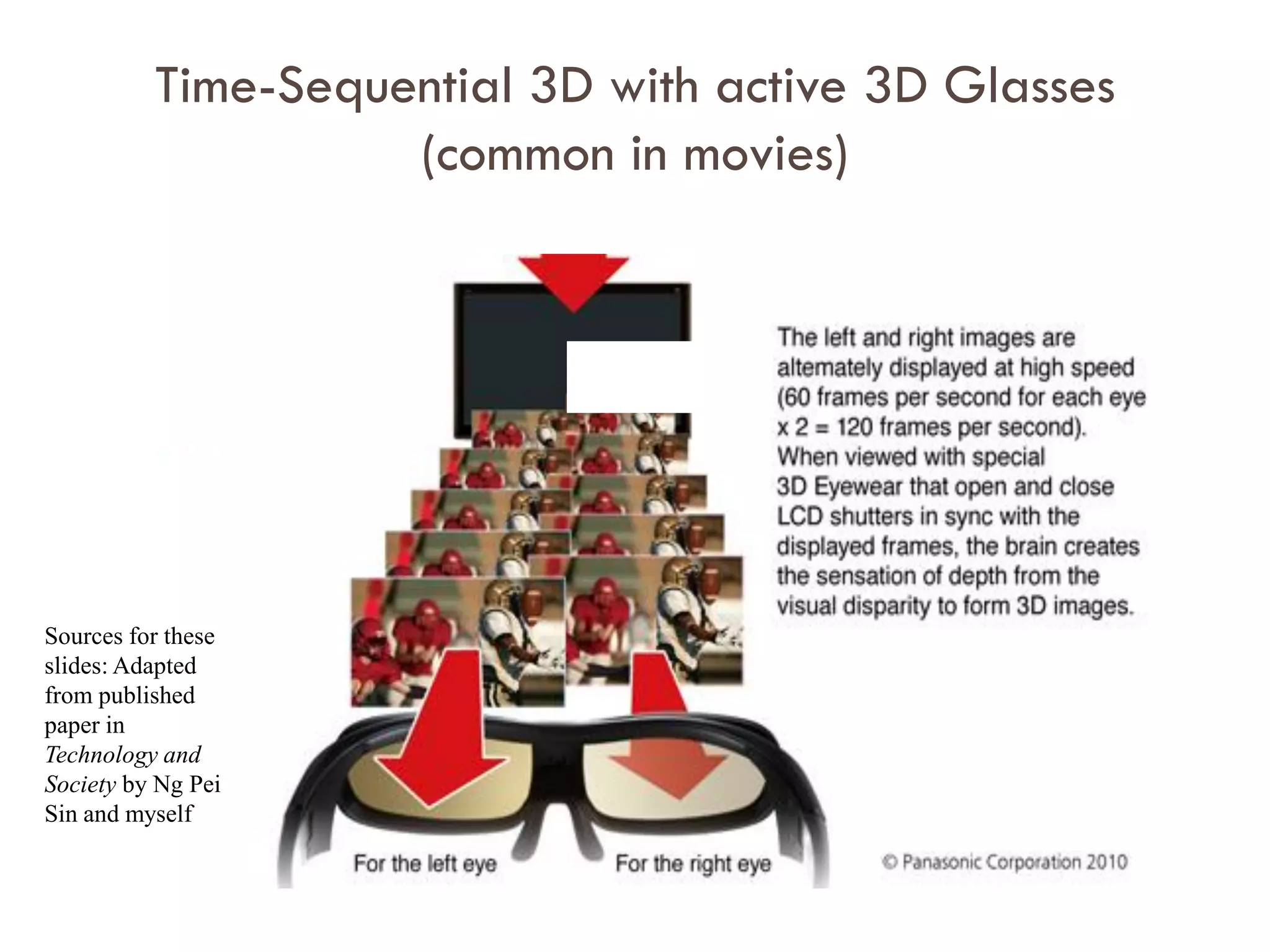 Outline
 Cathode Ray Tube
 Liquid Crystal Displays (LCDs)
 Cost reductions from increases in scale of LCD
substrates
 3D LCD displays
 Organic light emitting diode (OLED) displays
 Electronic Paper
 Holographic displays
 