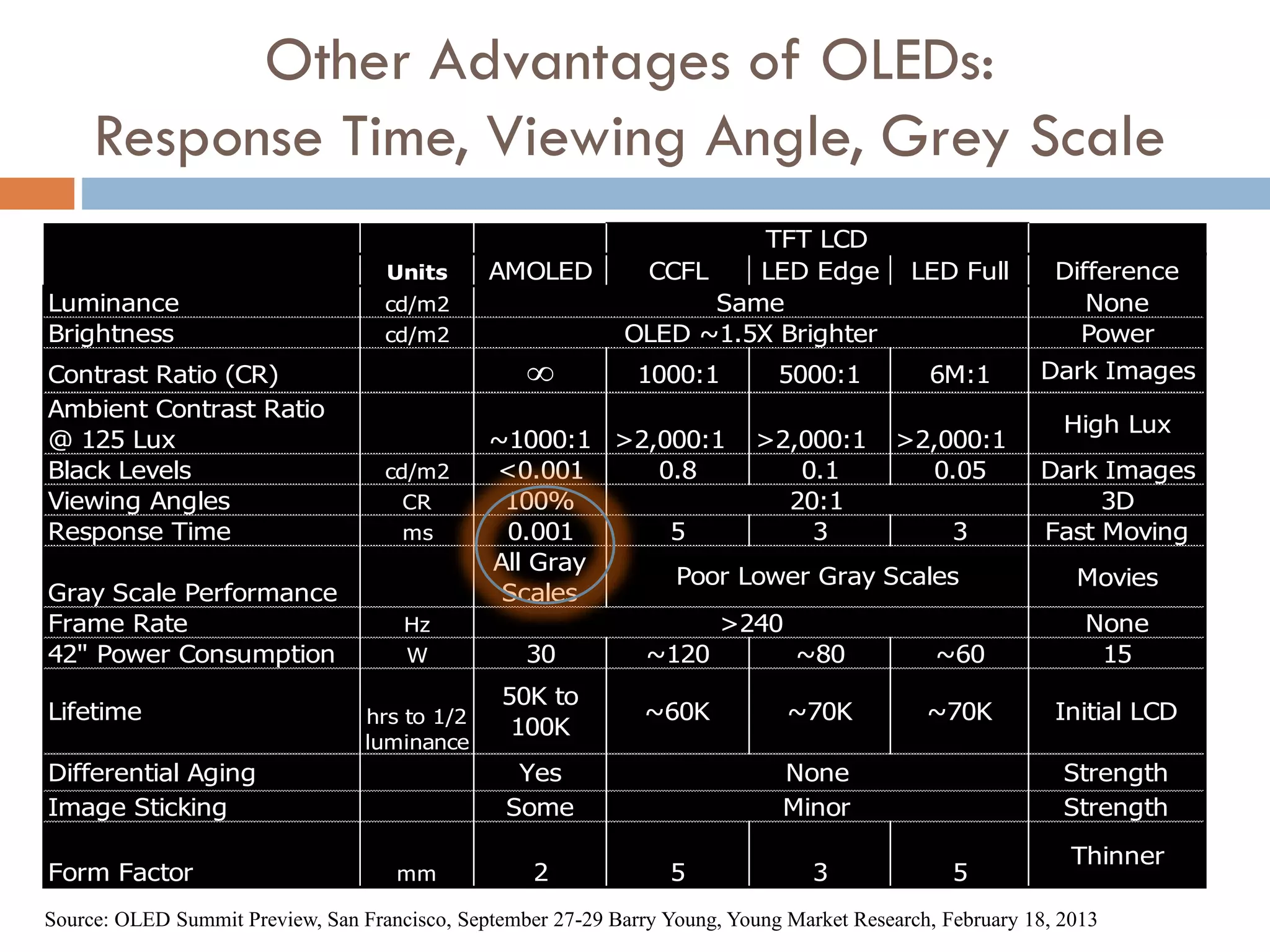  OLED displays
 http://www.wsj.com/articles/lg-display-forges-
ahead-on-oled-tv-technology-1428701581
 