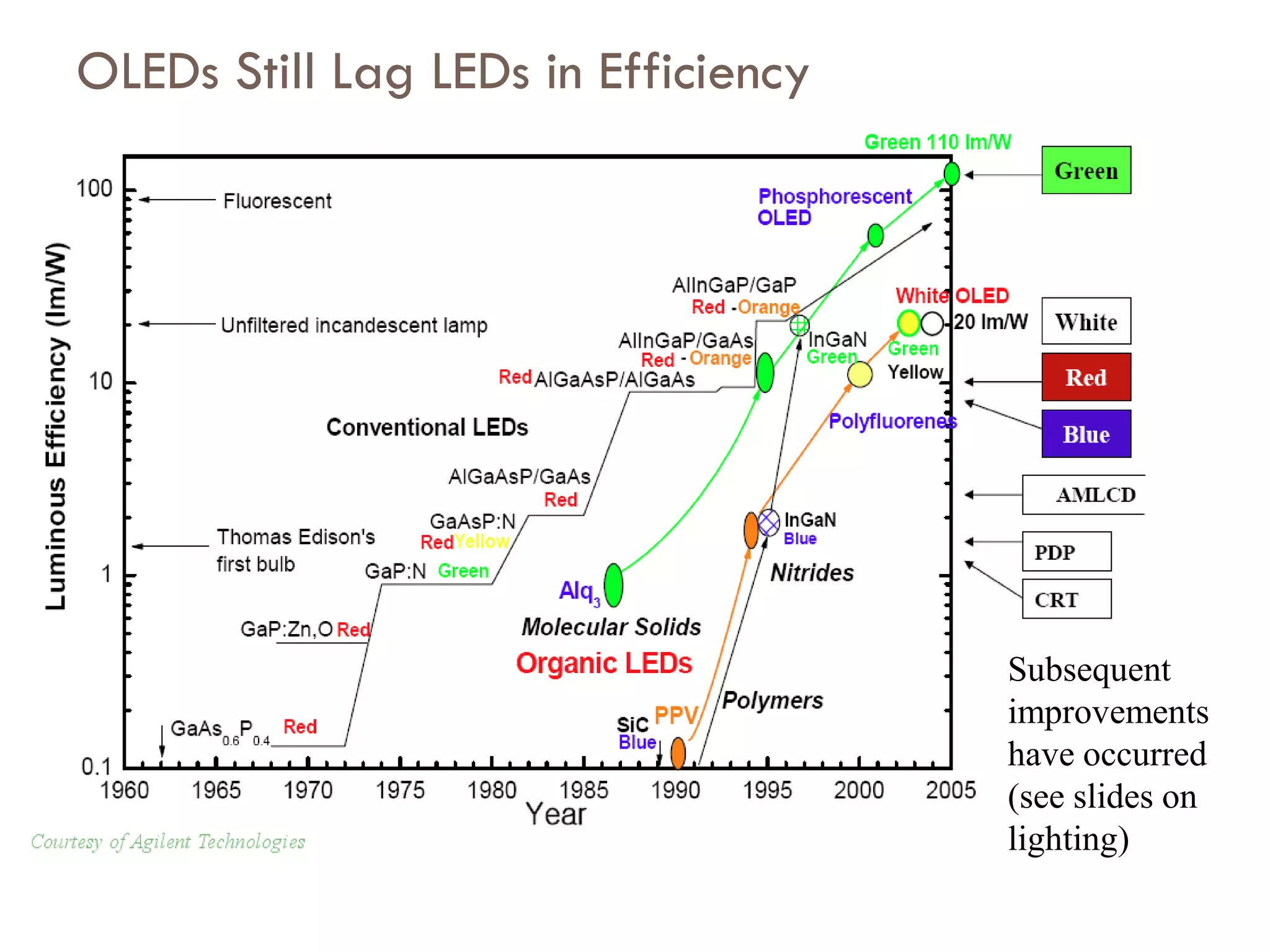 Many of them are Flexible
 