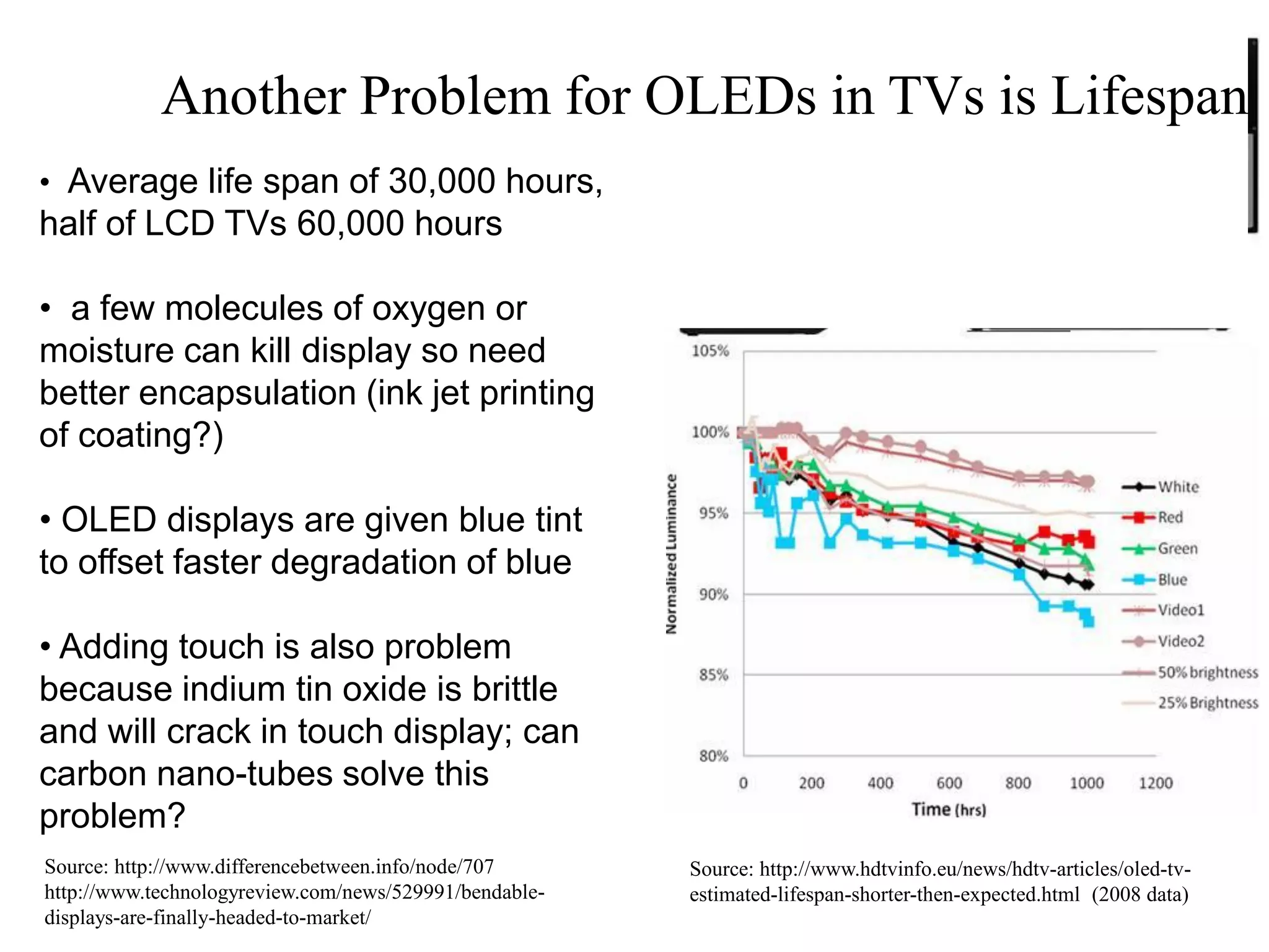 What About a Wrist Display?
Can it conform to your wrist
using right materials?
Much better than a smart
watch
 