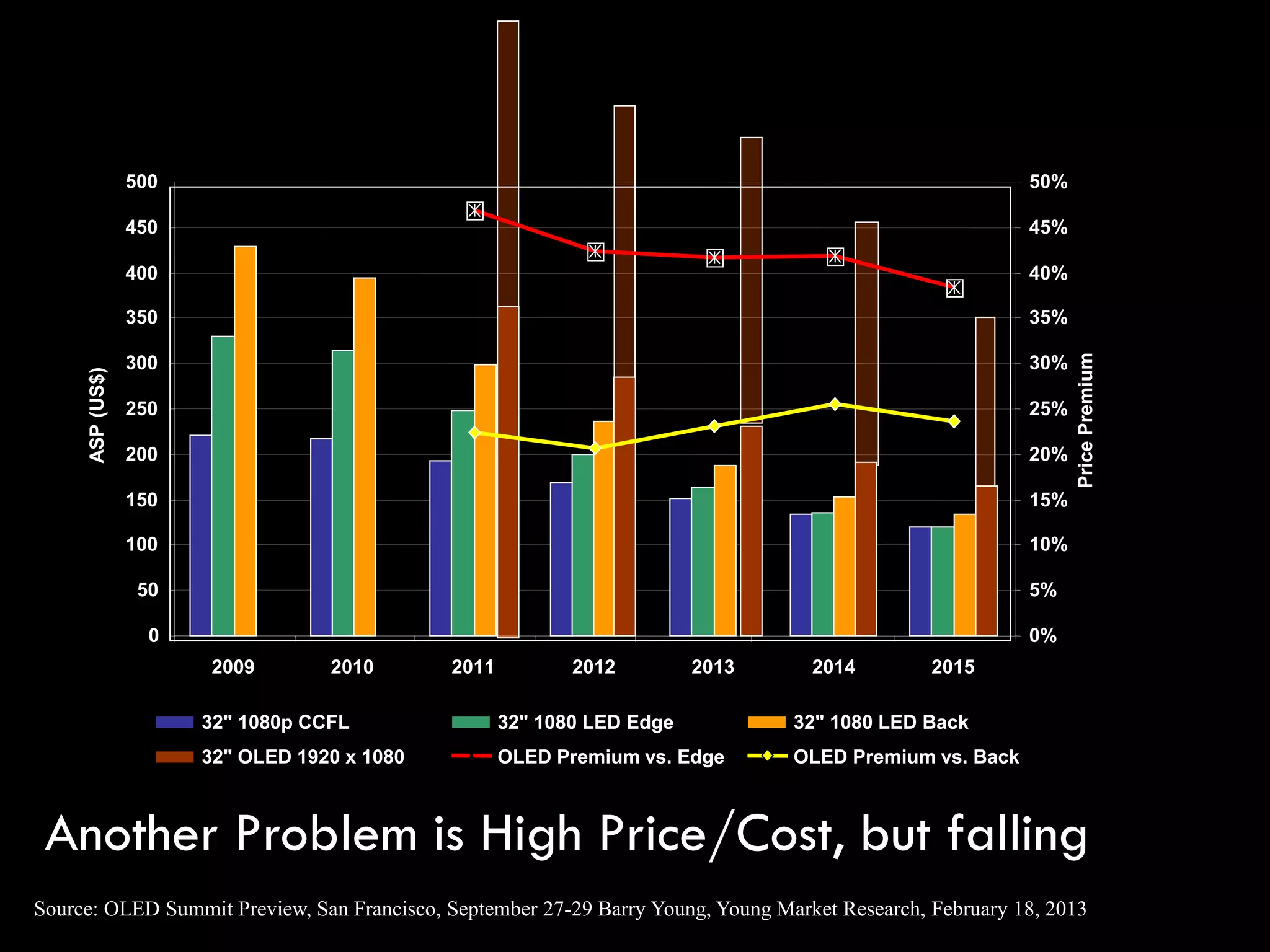 Flexibility Comes from New Materials (e.g.,
organic ones) and Thinner Ones
Moving to polymers requires low permeation rates, higher
transparencies, and low cost.
 