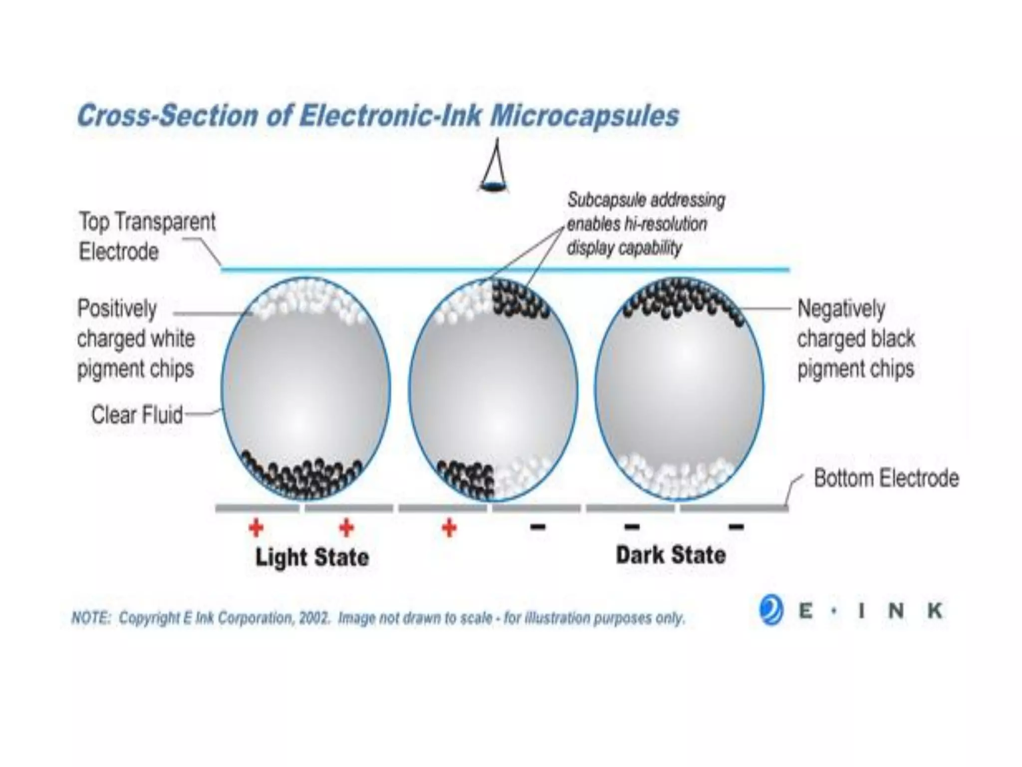 Many Believe Roll-to Roll Printing will Lead to
Dramatically Lower Costs
Vacuum deposition of
metals, dielectrics, &
semiconductors
5μ
Multiple mask
levels imprinted
as single 3D
structure
Patterning completed
w/ wet & dry
processes
deposition imprint etch
deposit
spin resist
align/expose
develop
strip/clean
etch
deposit etchimprint
etch
mask
Conventional Photo-Lithography SAIL
http://www.hpl.hp.com/techreports/2011/HPL-2011-152.pdf
(Roll printing)
 