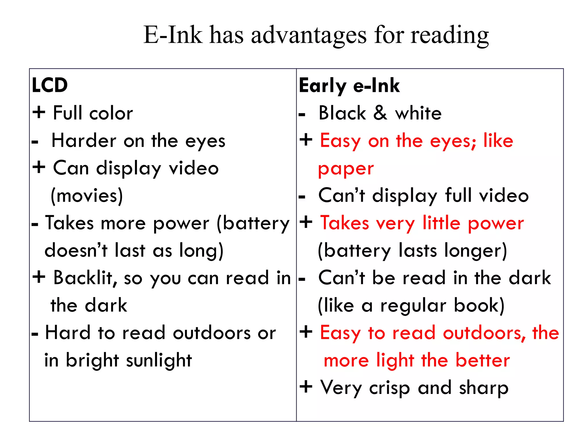 A Roll of Rolled OLEDs
http://deviceguru.com/euro-project-slashes-flexible-display-costs/
Konica is constructing a flexible OLED lighting R2R fab with a
monthly capacity of 1 million panels. Production will start in fall
of 2014 http://www.oled-info.com/tags/technical-
research/frontplane/roll-roll
 