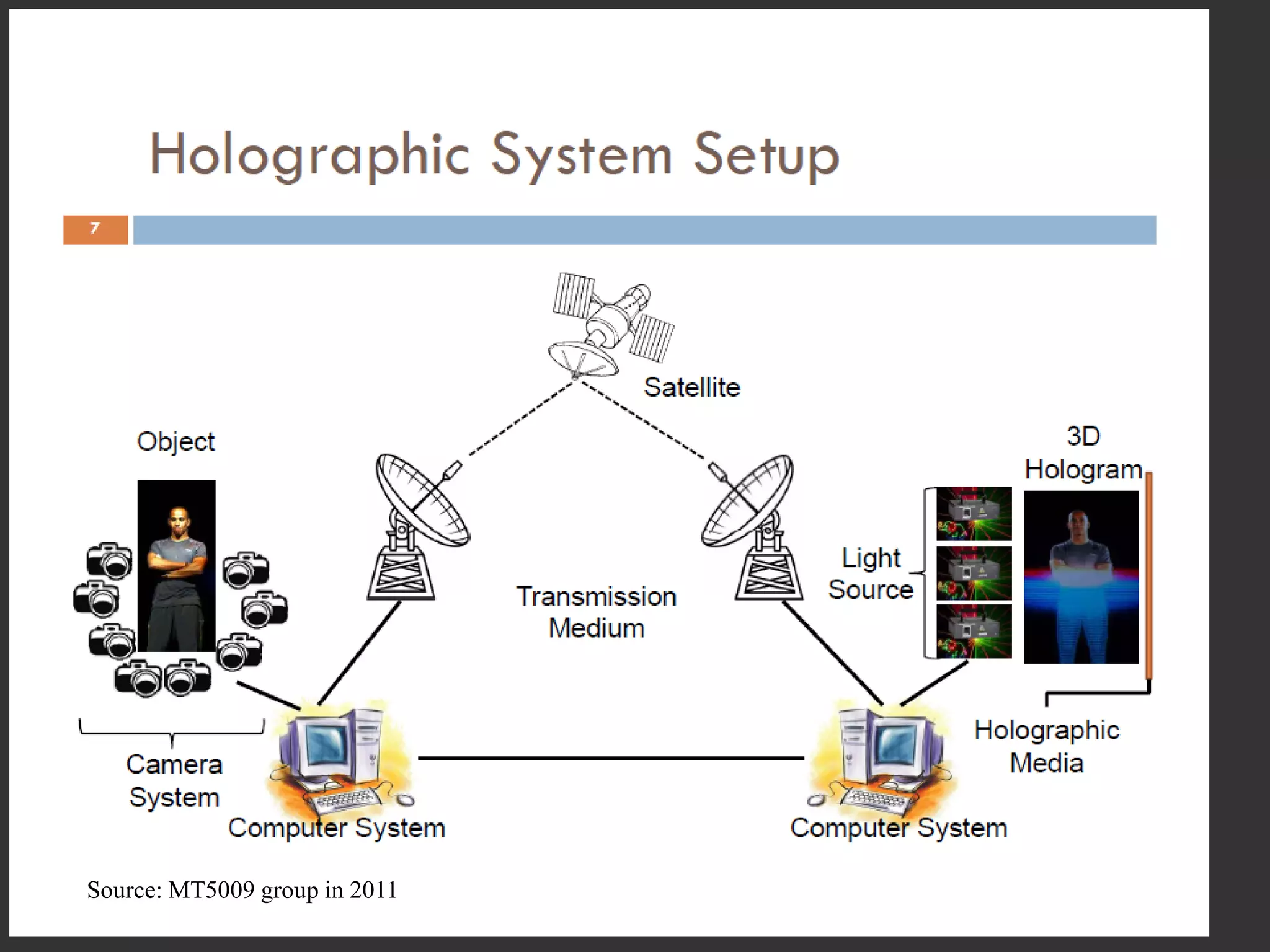 How About a Hologram for a Phone Key Pad?
If it is a Hologram?
 