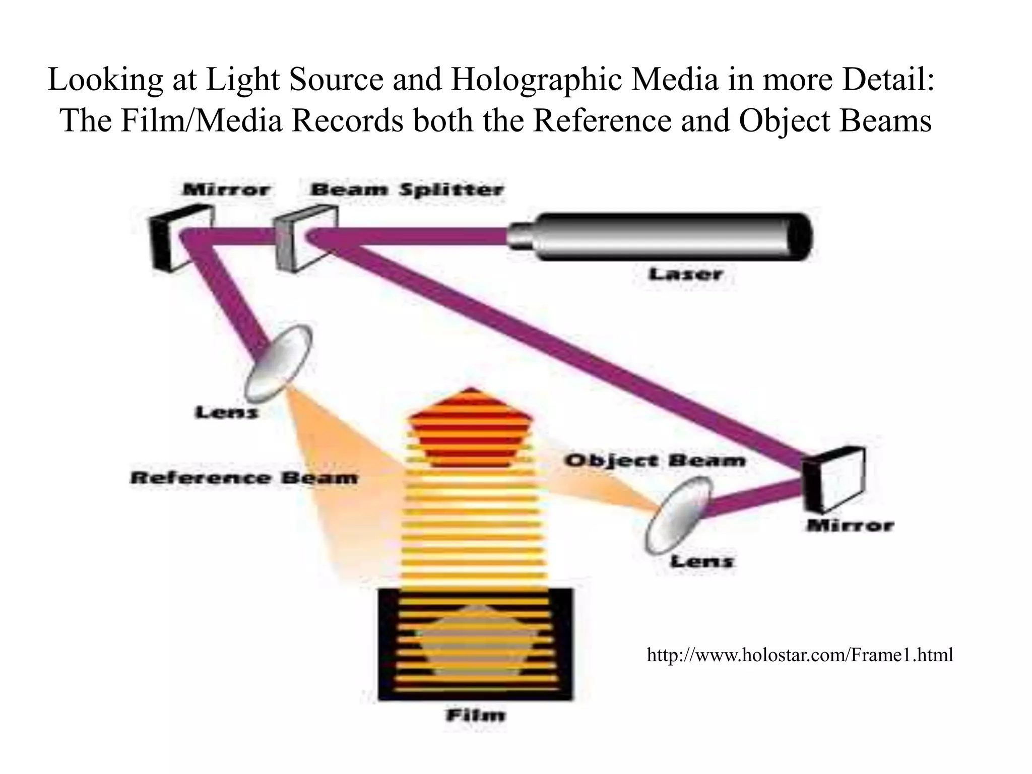 A Little Different – But How about Projecting
a Display onto ones Hand?
This can be done with a Pico-Projector in a Samsung Phone
http://www.engadget.com/2010/02/15/samsung-beam-halo-hands-on/
 