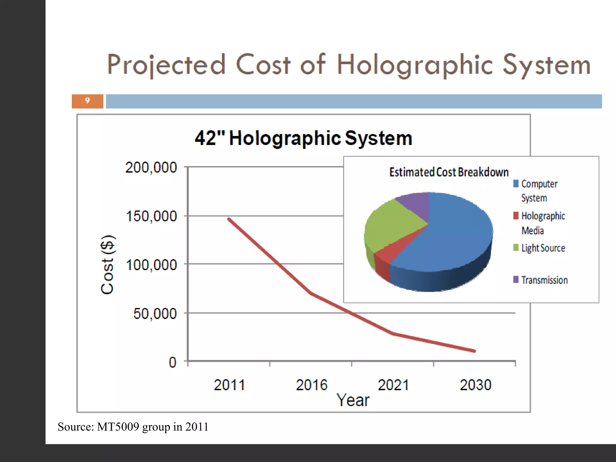 Back to Holograms……..
 