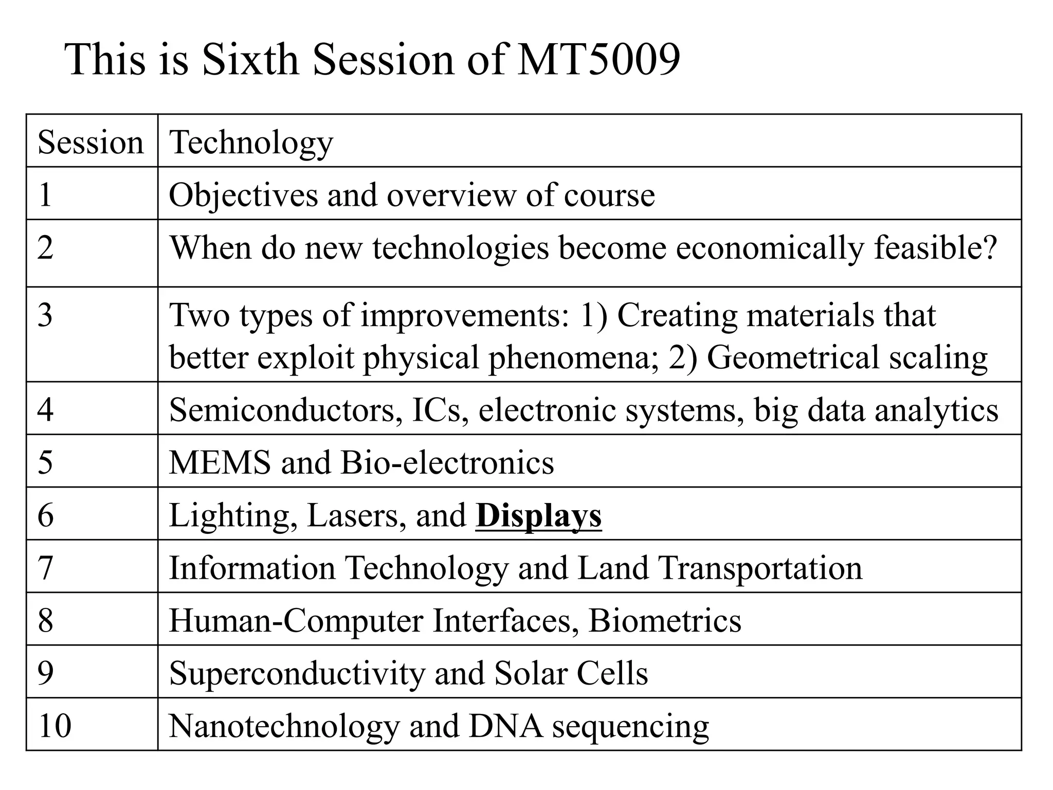 Session Technology
1 Objectives and overview of course
2 How/when do new technologies become economically feasible?
3 Two types of improvements: 1) Creating materials that better
exploit physical phenomena; 2) Geometrical scaling
4 Semiconductors, ICs, electronic systems
5 Sensors, MEMS and the Internet of Things
6 Bio-electronics, Wearable Computing, Health Care, DNA
Sequencers
7 Lighting, Lasers, and Displays
8 Roll-to Roll Printing, Human-Computer Interfaces
9 Information Technology and Land Transportation
10 Nano-technology and Superconductivity
This is Seventh Session of MT5009
 