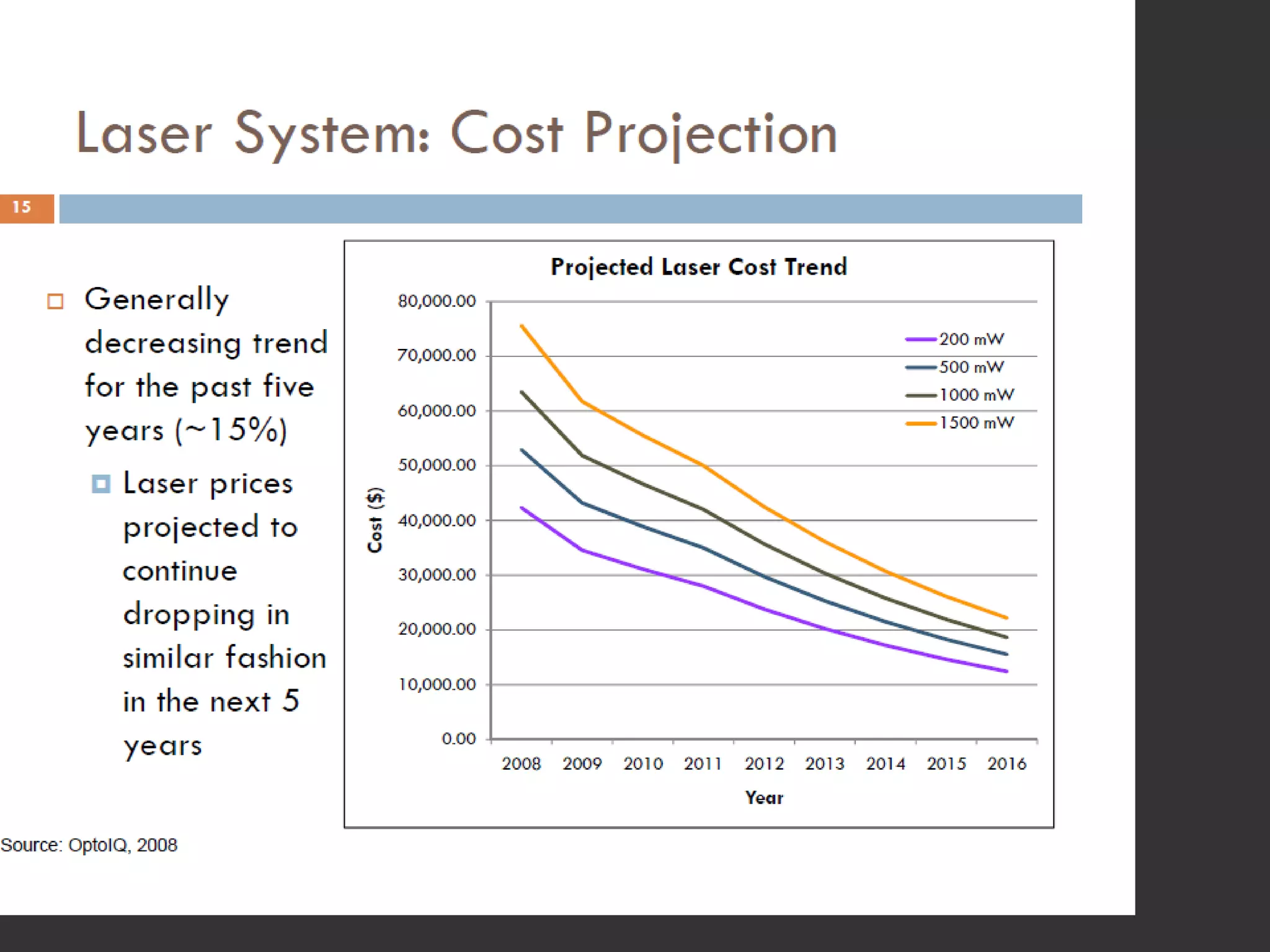 Source: MT5009 group in 2011
 