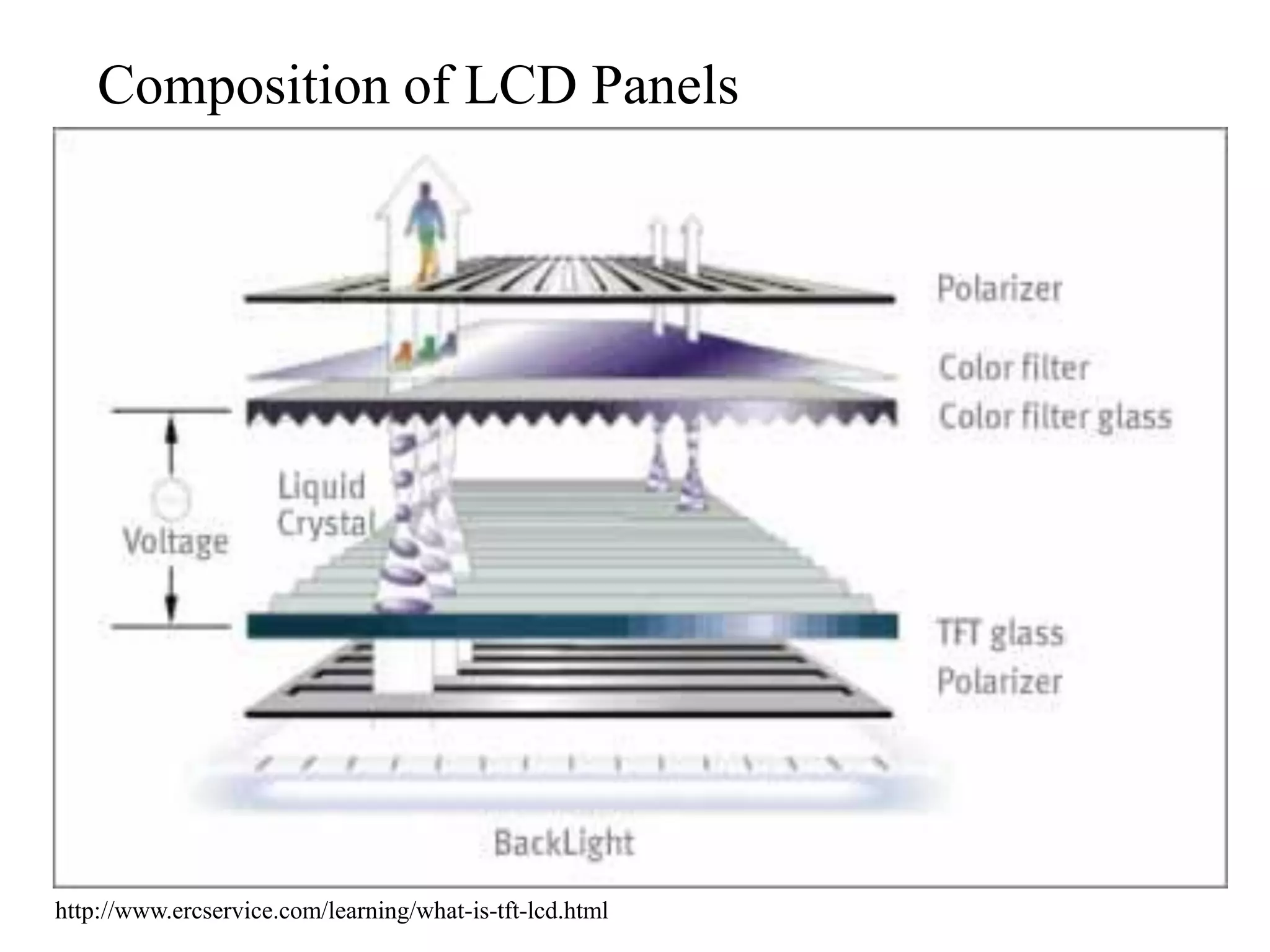 Outline
 Liquid Crystal Displays (LCDs)
 Cost reductions from increases in scale of LCD
substrates (and production equipment)
 3D LCD displays
 Organic light emitting diode (OLED) displays
 Electronic paper
 Holographic displays
 