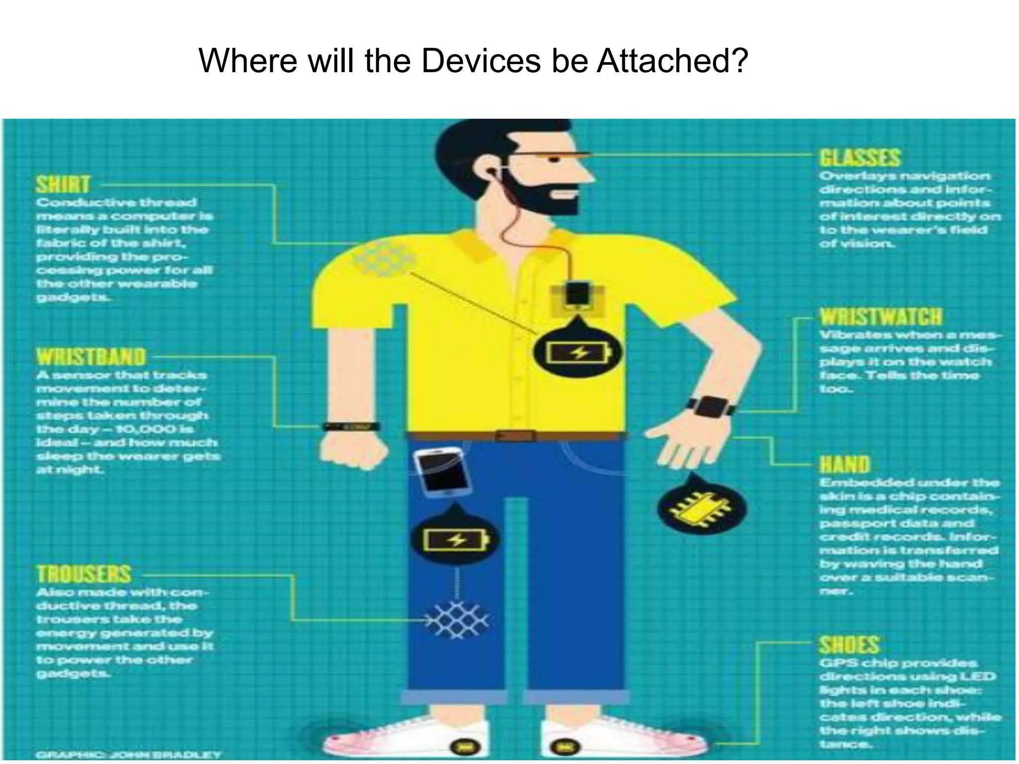 Where will the Devices be Attached?
 