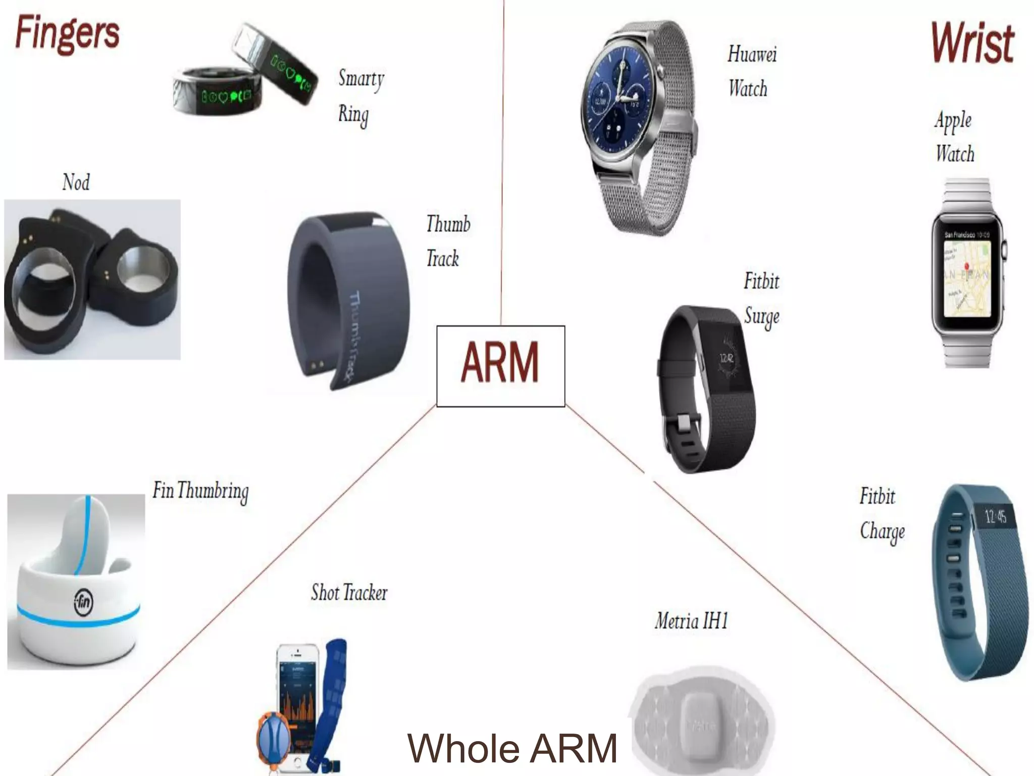 Whole ARM
 