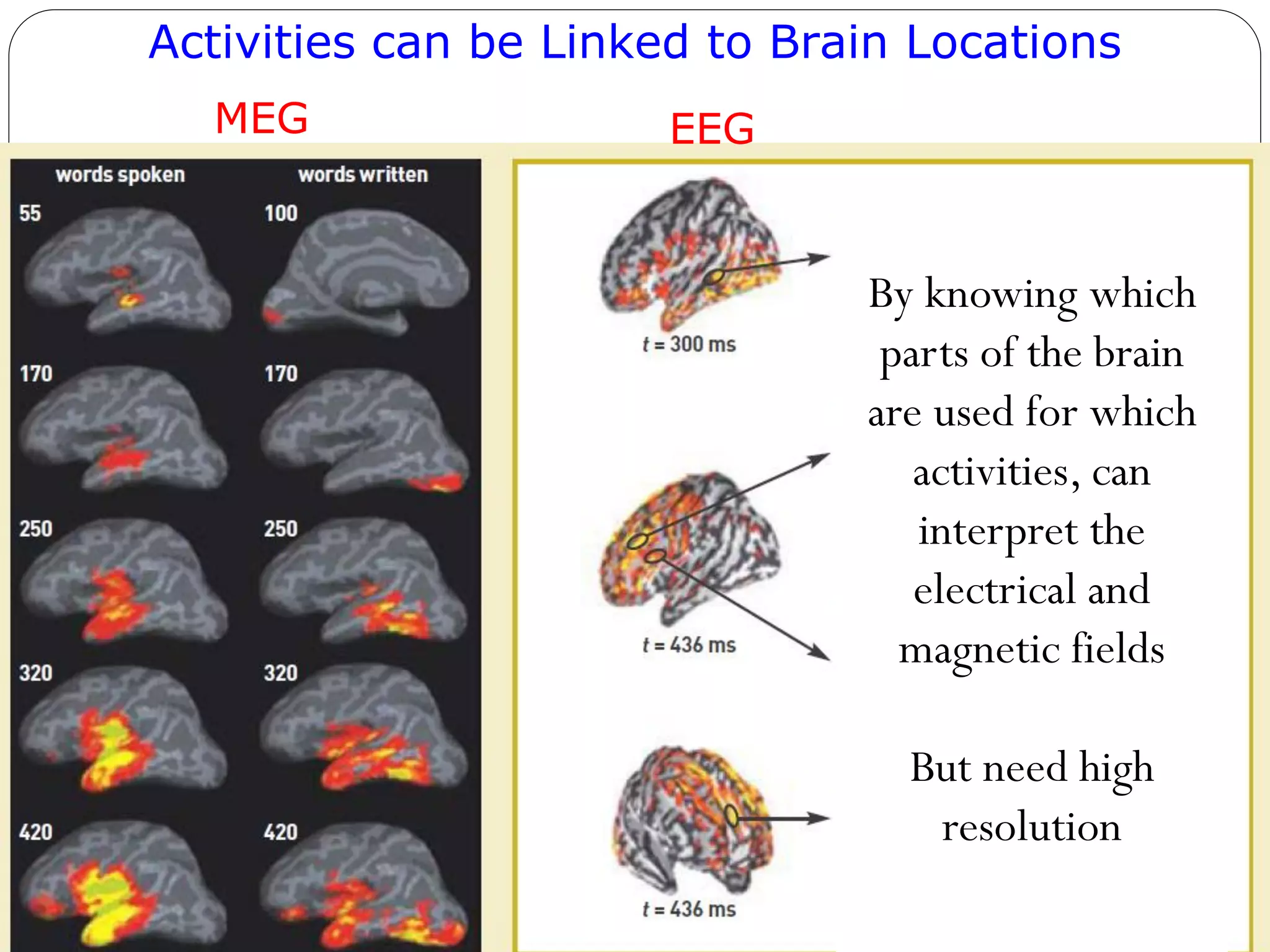 Activities can be Linked to Brain Locations
EEGMEG
By knowing which
parts of the brain
are used for which
activities, can
interpret the
electrical and
magnetic fields
But need high
resolution
 