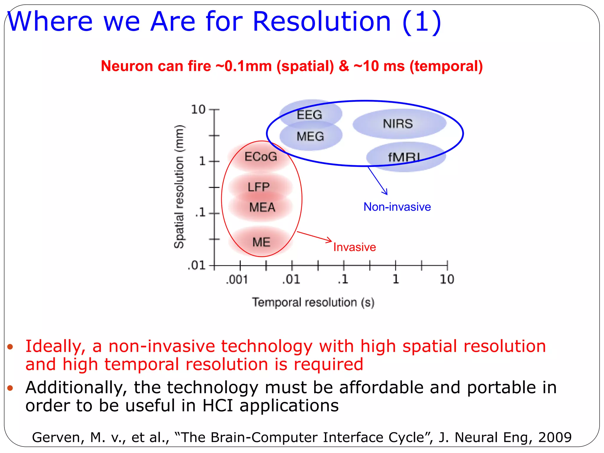 Where we Are for Resolution (1)
 Ideally, a non-invasive technology with high spatial resolution
and high temporal resolution is required
 Additionally, the technology must be affordable and portable in
order to be useful in HCI applications
Gerven, M. v., et al., “The Brain-Computer Interface Cycle”, J. Neural Eng, 2009
Non-invasive
Neuron can fire ~0.1mm (spatial) & ~10 ms (temporal)
Invasive
 
