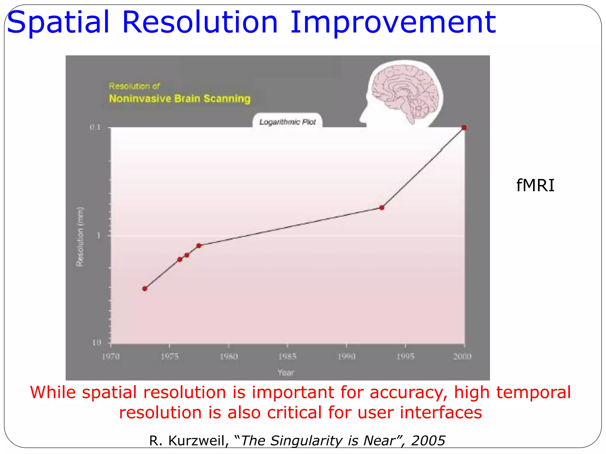 Spatial Resolution Improvement
While spatial resolution is important for accuracy, high temporal
resolution is also critical for user interfaces
R. Kurzweil, “The Singularity is Near”, 2005
fMRI
 