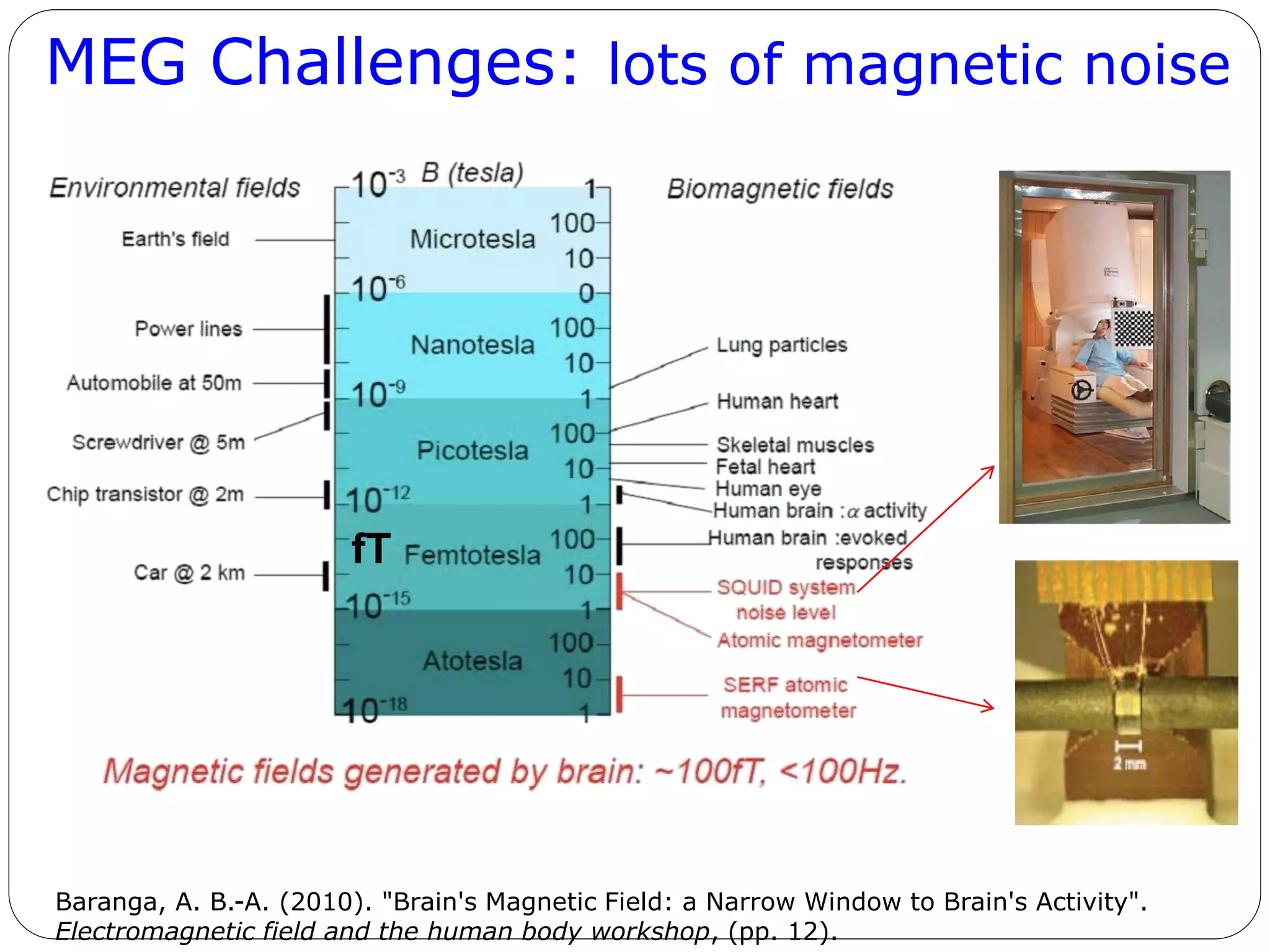 MEG Challenges: lots of magnetic noise
Baranga, A. B.-A. (2010). "Brain's Magnetic Field: a Narrow Window to Brain's Activity".
Electromagnetic field and the human body workshop, (pp. 12).
fT
 