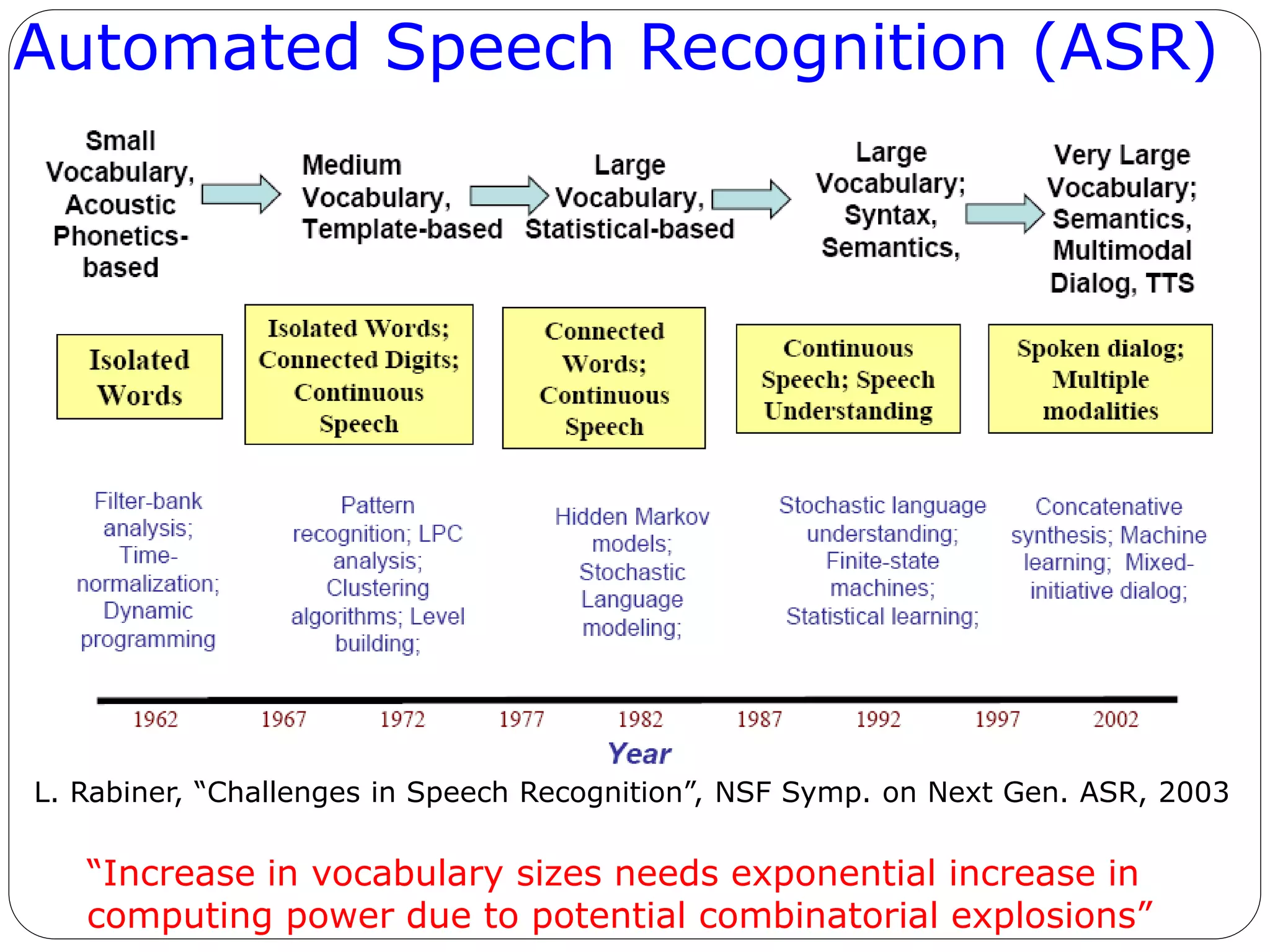 Automated Speech Recognition (ASR)
“Increase in vocabulary sizes needs exponential increase in
computing power due to potential combinatorial explosions”
L. Rabiner, “Challenges in Speech Recognition”, NSF Symp. on Next Gen. ASR, 2003
 