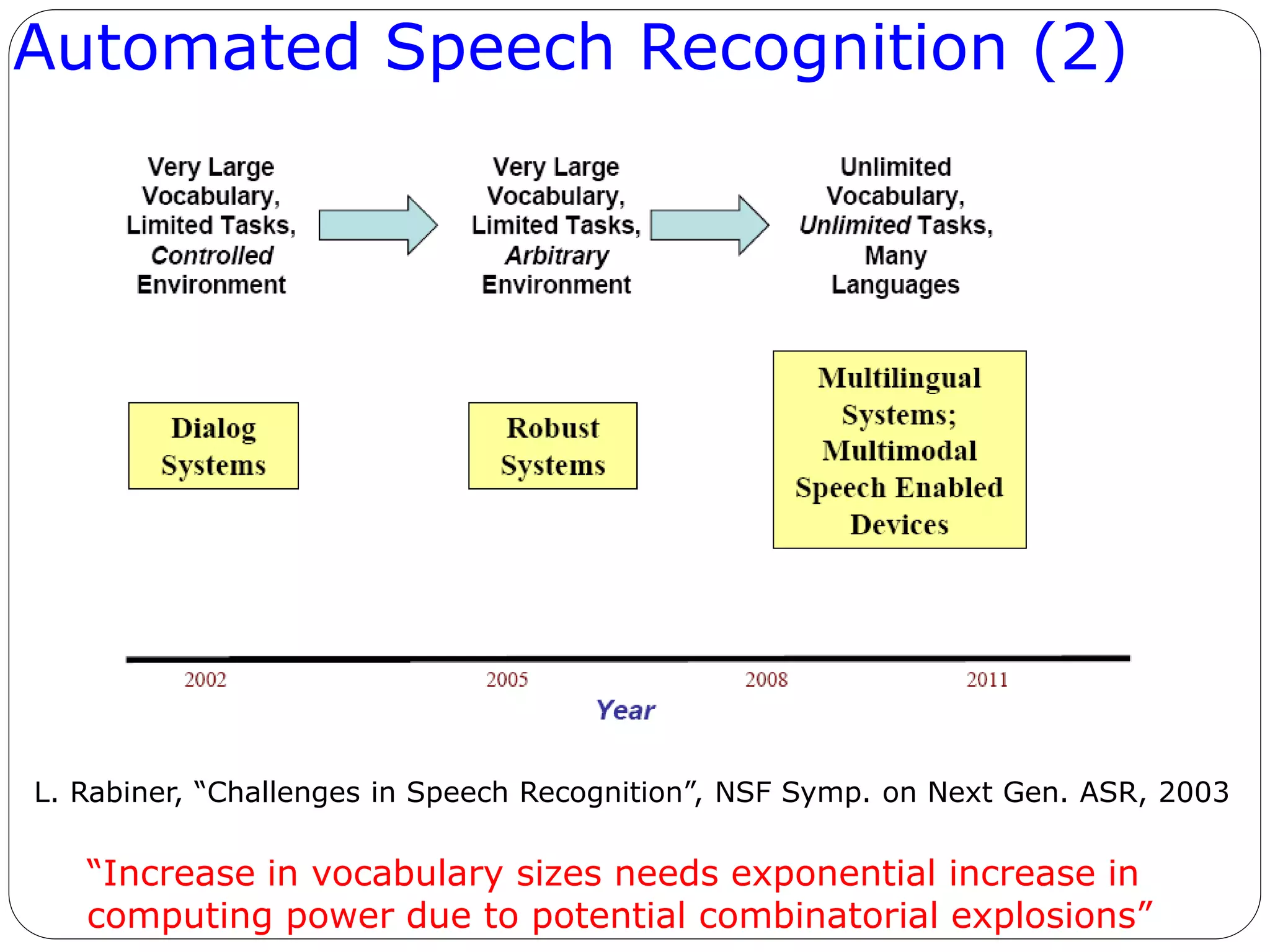 Automated Speech Recognition (2)
“Increase in vocabulary sizes needs exponential increase in
computing power due to potential combinatorial explosions”
L. Rabiner, “Challenges in Speech Recognition”, NSF Symp. on Next Gen. ASR, 2003
 
