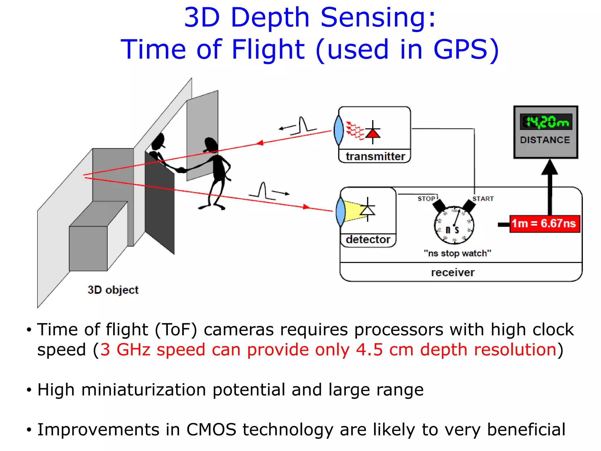 3D Depth Sensing:
Time of Flight (used in GPS)
• Time of flight (ToF) cameras requires processors with high clock
speed (3 GHz speed can provide only 4.5 cm depth resolution)
• High miniaturization potential and large range
• Improvements in CMOS technology are likely to very beneficial
 