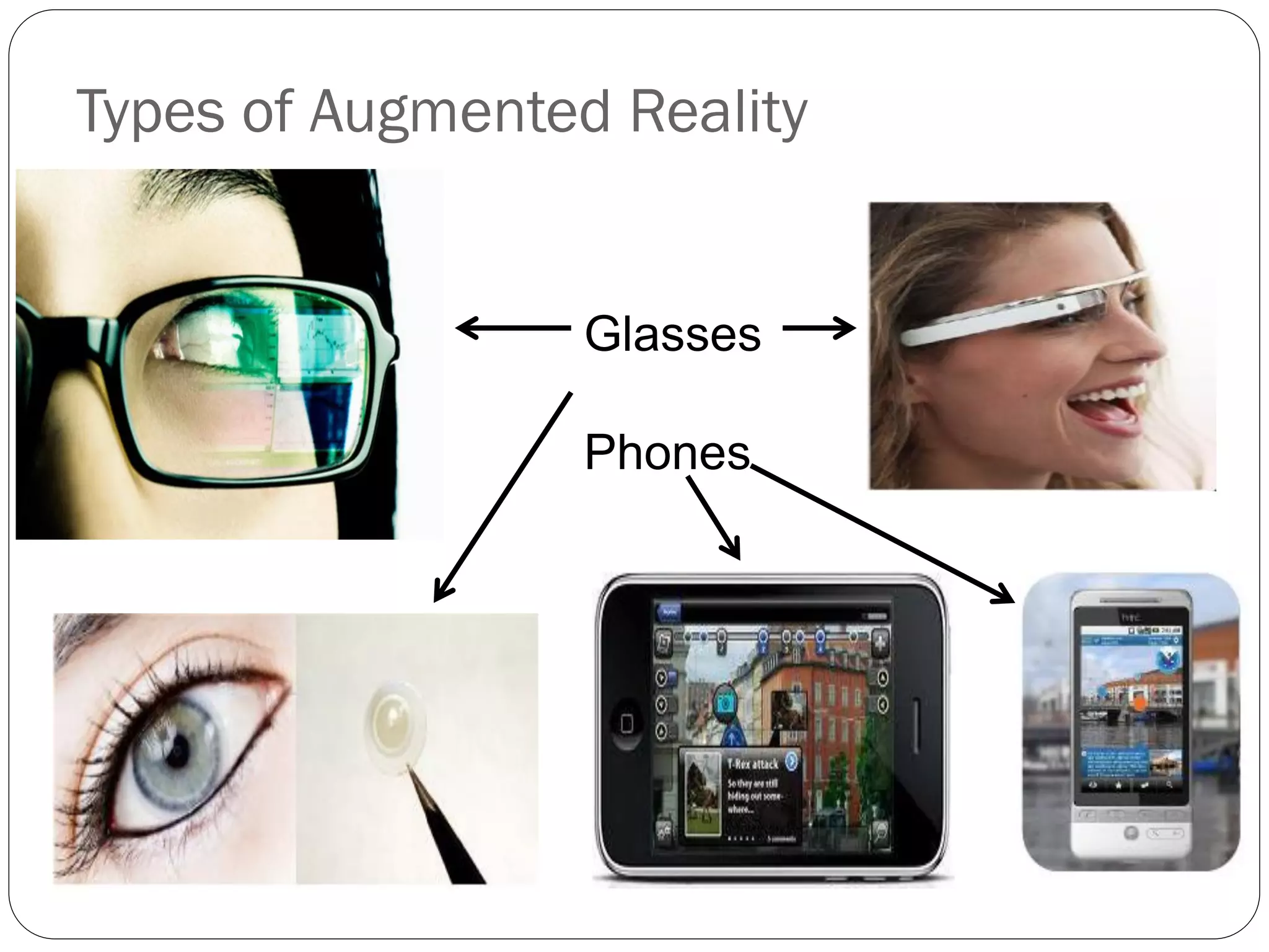 Types of Augmented Reality
Glasses
Phones
 