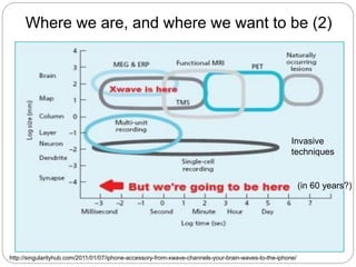 Where we are, and where we want to be (2)
(in 60 years?)
http://singularityhub.com/2011/01/07/iphone-accessory-from-xwave-channels-your-brain-waves-to-the-iphone/
Invasive
techniques
 