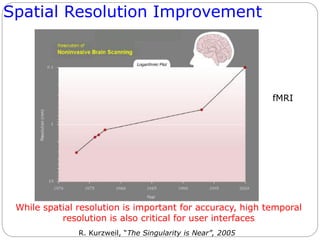 Spatial Resolution Improvement
While spatial resolution is important for accuracy, high temporal
resolution is also critical for user interfaces
R. Kurzweil, “The Singularity is Near”, 2005
fMRI
 