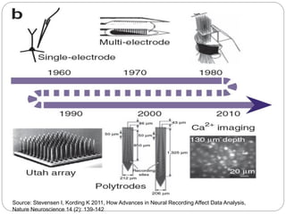 Source: Stevensen I, Kording K 2011, How Advances in Neural Recording Affect Data Analysis,
Nature Neuroscience 14 (2): 139-142
 