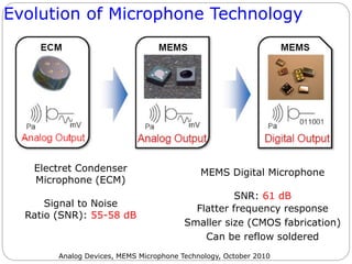 Evolution of Microphone Technology
Electret Condenser
Microphone (ECM)
Signal to Noise
Ratio (SNR): 55-58 dB
MEMS Digital Microphone
SNR: 61 dB
Flatter frequency response
Smaller size (CMOS fabrication)
Can be reflow soldered
Analog Devices, MEMS Microphone Technology, October 2010
 