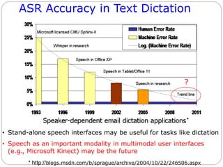ASR Accuracy in Text Dictation
• Stand-alone speech interfaces may be useful for tasks like dictation
• Speech as an important modality in multimodal user interfaces
(e.g., Microsoft Kinect) may be the future
* http://blogs.msdn.com/b/sprague/archive/2004/10/22/246506.aspx
*
?
 