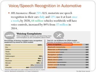  HIS Automotive:About 25% U.S. motorists use speech
recognition in their cars daily and 53% use it at least once
a week; by 2020, 68 million vehicles worldwide will have
voice controls, increased by 84% from 37 million in
2014.
Voice/Speech Recognition in Automotive
 