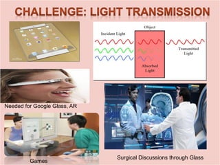 Games
Surgical Discussions through Glass
Needed for Google Glass, AR
 