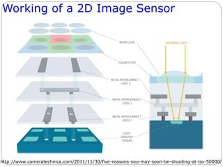 Working of a 2D Image Sensor
http://www.cameratechnica.com/2011/11/30/five-reasons-you-may-soon-be-shooting-at-iso-50000/
 