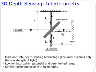 3D Depth Sensing: Interferometry
• Most accurate depth sensing technology (accuracy depends only
the wavelength of light)
• Low miniaturization potential and very limited range
• Similar technique used with holography
 