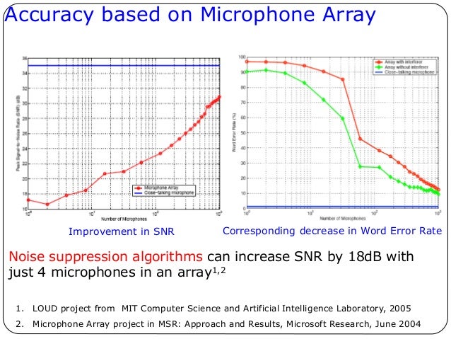 Mems microphone thesis