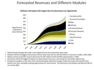 Autonomous Vehicles: Technologies, Economics, and Opportunities | PDF