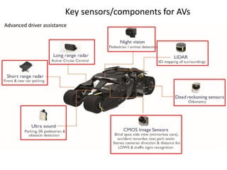 Autonomous Vehicles: Technologies, Economics, and Opportunities | PDF