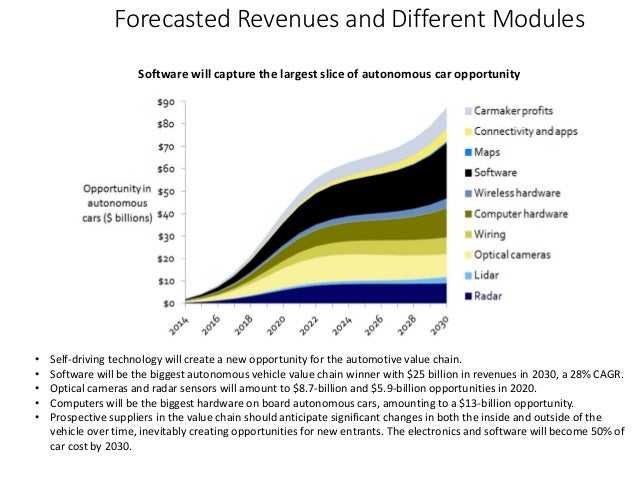 autonomous consumption autonomous consumption