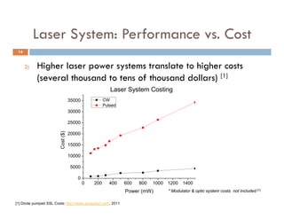 Laser System: Performance vs. Cost
                  y
 14


      3)   Higher laser power systems translate to higher costs
           (several thousand to tens of thousand dollars) [1]
                                                        Laser System Costing
                                   35000             CW
                                                     Pulsed
                                   30000

                                   25000

                                   20000
                        Cost ($)




                                   15000

                                   10000

                                    5000

                                      0
                                           0   200     400    600   800   1000 1200 1400
                                                              Power (mW)       * Modulator & optic system costs not included [1]

[1] Diode pumped SSL Costs: http://www.amazing1.com, 2011
 