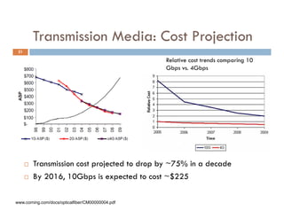 Transmission Media: Cost Projection
 21

                                                   Relative cost trends comparing 10
                                                   Gbps vs 4Gbps
                                                          vs.




         Transmission cost projected to drop by ~75% in a decade
         By 2016, 10Gbps is expected to cost ~$225
                                                  $225

www.corning.com/docs/opticalfiber/CM00000004.pdf
 