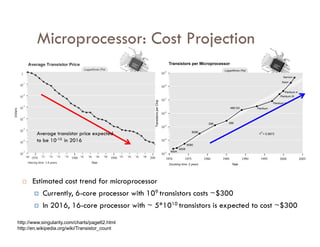 Microprocessor: Cost Projection
             p                  j
 23




        Average transistor price expected
        to be 10-10 i 2016
           b     10 in




     Estimated cost trend for microprocessor
          Currently, 6-core processor with 109 transistors costs ~$300
          In 2016, 16-core processor with ~ 5*1010 transistors is expected to cost ~$300

http://www.singularity.com/charts/page62.html
http://en.wikipedia.org/wiki/Transistor_count
 