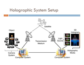 Holographic System Setup
         g p      y         p
7




                                        Satellite
    Object                                                               3D
                                                                      Hologram


                                                       Light
                               Transmission           Source
                                 Medium


                                                                Holographic
    Camera                                                        Media
    System
             Computer System                        Computer System
 
