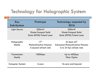 Technology for Holographic System
              gy         g p      y
8


        Keyy                Prototype
                                  yp                Technology expected by
                                                            gy p         y
     Sub-System                                             2016
      Light Source            200mW                           500mW
                        Diode-Pumped
                        Diode Pumped Solid              Diode-Pumped
                                                        Diode Pumped Solid
                      State (DPSS) Pulsed Laser       State (DPSS) Pulsed Laser

      Holographic               17”                         At least 42”
        Media         Photorefractive Polymer     Advanced Photorefractive Polymer
                       2-second refresh rate          6 to 24 fps refresh rate

      Transmission           100Mbps                       Up to 40Gbps
         Media                                              Fiber Optics

    Computer System            4-core                   16-core and beyond
 