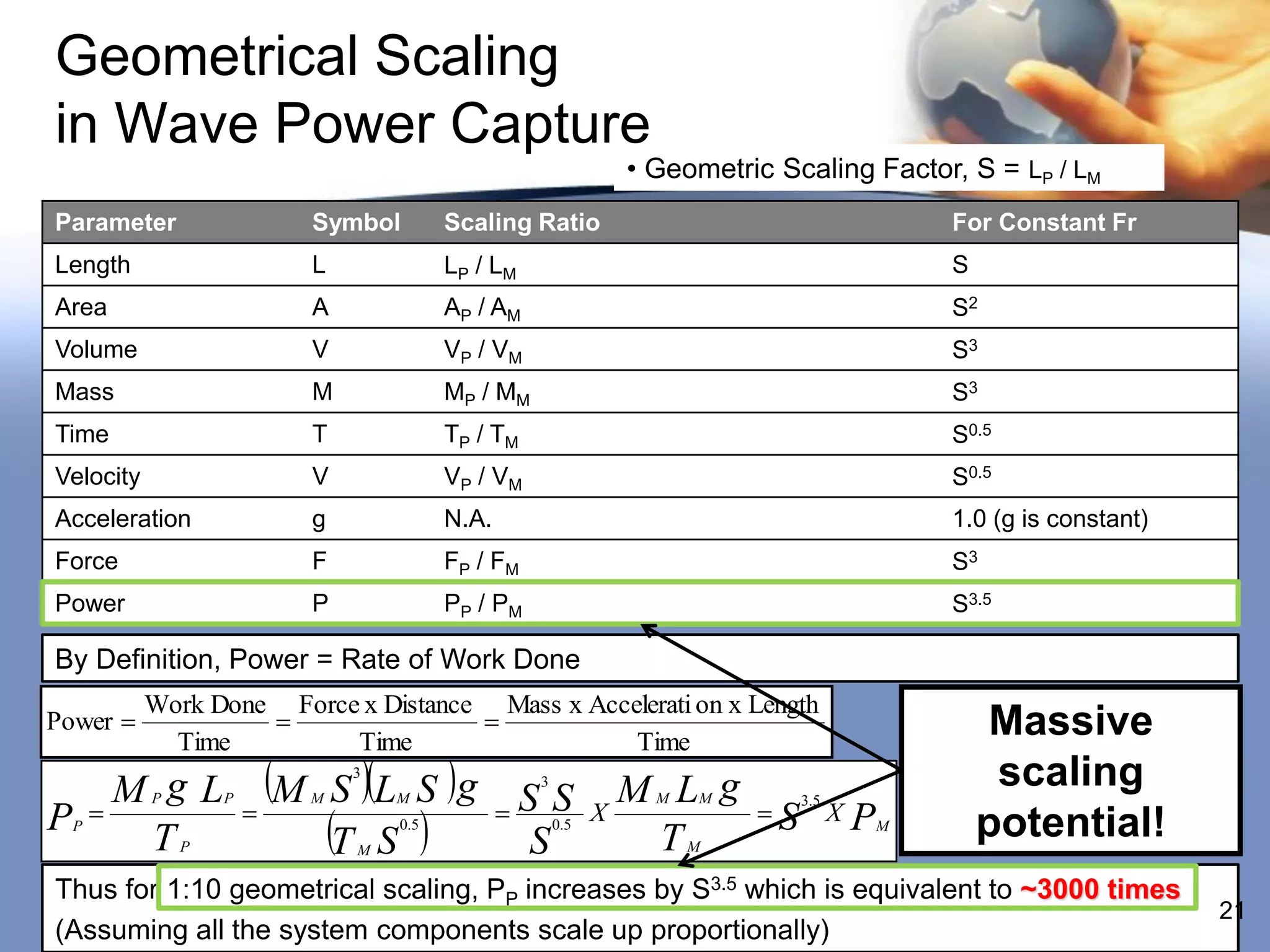 Geometrical Scaling
in Wave Power Capture
                                                                        • Geometric Scaling Factor, S = LP / LM
Parameter                       Symbol          Scaling Ratio                                           For Constant Fr
Length                          L               LP / LM                                                 S
Area                            A               AP / AM                                                 S2
Volume                          V               VP / VM                                                 S3
Mass                            M               MP / MM                                                 S3
Time                            T               TP / TM                                                 S0.5
Velocity                        V               VP / VM                                                 S0.5
Acceleration                    g               N.A.                                                    1.0 (g is constant)
Force                           F               FP / FM                                                 S3
Power                           P               PP / PM                                                 S3.5

By Definition, Power = Rate of Work Done
           Work Done Force x Distance Mass x Accelerati on x Length
Power                                                                                                    Massive
             Time         Time                   Time
    M gL                   M        S L S g
                                     3
                                                          3
                                                                        M L g                               scaling
                                                       S S
           P       P            M         M                               M   M
                      
                                    T S 
                                                                                      3.5
P P                                       0.5                 0.5
                                                                    X           S           X   P   M       potential!
     T         P                      M                  S               T    M


Thus for 1:10 geometrical scaling, PP increases by S3.5 which is equivalent to ~3000 times
                                                                                                                              21
(Assuming all the system components scale up proportionally)
 