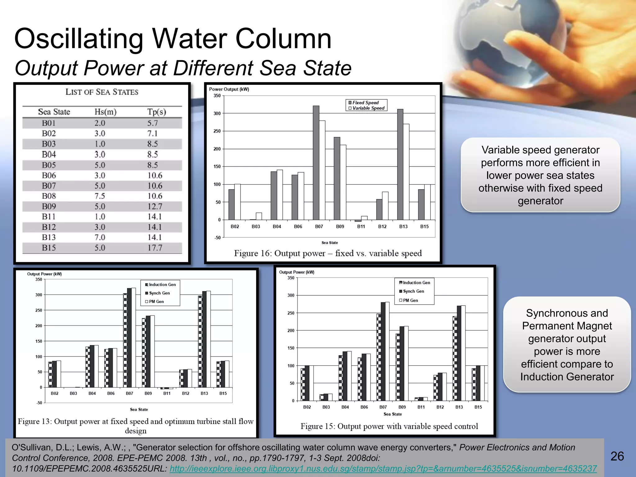 Oscillating Water Column
Output Power at Different Sea State


                                                                                                                    Variable speed generator
                                                                                                                   performs more efficient in
                                                                                                                     lower power sea states
                                                                                                                   otherwise with fixed speed
                                                                                                                            generator




                                                                                                                                Synchronous and
                                                                                                                               Permanent Magnet
                                                                                                                                generator output
                                                                                                                                 power is more
                                                                                                                              efficient compare to
                                                                                                                              Induction Generator




O'Sullivan, D.L.; Lewis, A.W.; , "Generator selection for offshore oscillating water column wave energy converters," Power Electronics and Motion
Control Conference, 2008. EPE-PEMC 2008. 13th , vol., no., pp.1790-1797, 1-3 Sept. 2008doi:                                                         26
10.1109/EPEPEMC.2008.4635525URL: http://ieeexplore.ieee.org.libproxy1.nus.edu.sg/stamp/stamp.jsp?tp=&arnumber=4635525&isnumber=4635237
 
