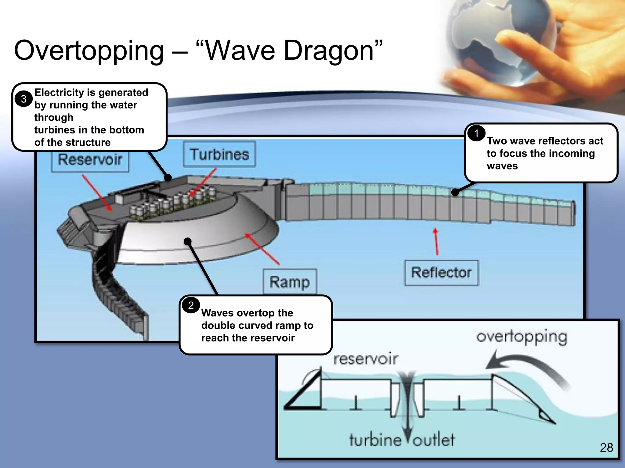Overtopping – “Wave Dragon”
    Electricity is generated
3
    by running the water
    through
    turbines in the bottom                                 1
    of the structure                                           Two wave reflectors act
                                                               to focus the incoming
                                                               waves




                               2
                                   Waves overtop the
                                   double curved ramp to
                                   reach the reservoir




                                                                                     28
 