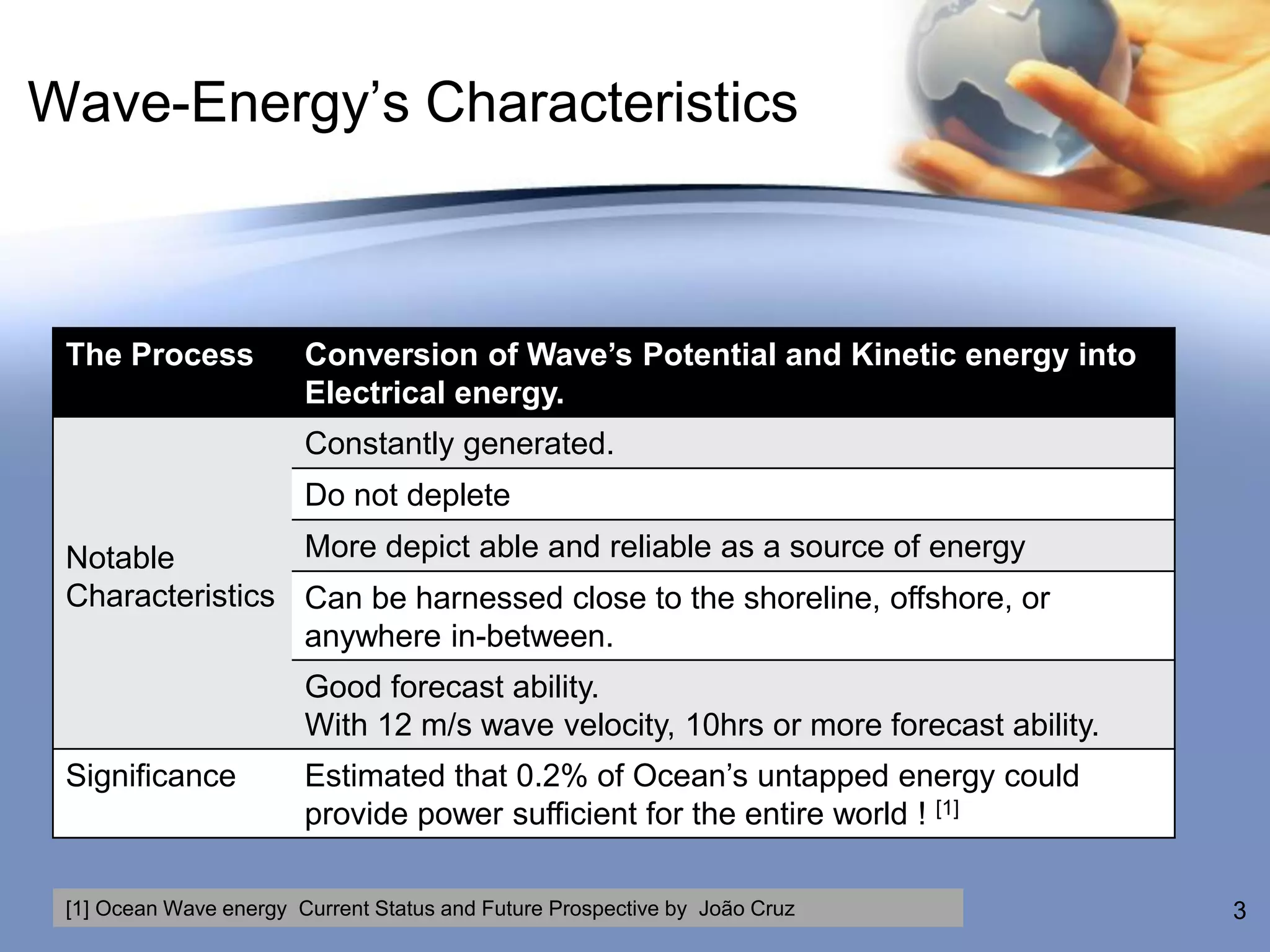 Wave-Energy’s Characteristics



 The Process            Conversion of Wave’s Potential and Kinetic energy into
                        Electrical energy.
                        Constantly generated.
                        Do not deplete
 Notable         More depict able and reliable as a source of energy
 Characteristics Can be harnessed close to the shoreline, offshore, or
                 anywhere in-between.
                        Good forecast ability.
                        With 12 m/s wave velocity, 10hrs or more forecast ability.
 Significance           Estimated that 0.2% of Ocean’s untapped energy could
                        provide power sufficient for the entire world ! [1]

 [1] Ocean Wave energy Current Status and Future Prospective by João Cruz            3
 