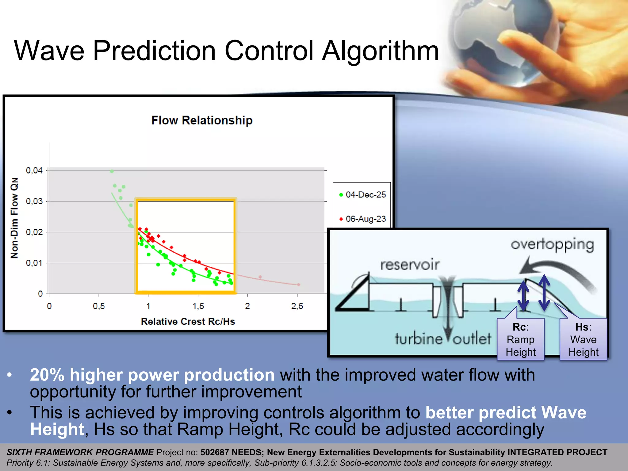 Wave Prediction Control Algorithm




                                                                                                                        Rc:            Hs:
                                                                                                                       Ramp           Wave
                                                                                                                       Height         Height

• 20% higher power production with the improved water flow with
  opportunity for further improvement
• This is achieved by improving controls algorithm to better predict Wave
  Height, Hs so that Ramp Height, Rc could be adjusted accordingly
SIXTH FRAMEWORK PROGRAMME Project no: 502687 NEEDS; New Energy Externalities Developments for Sustainability INTEGRATED PROJECT                 35
Priority 6.1: Sustainable Energy Systems and, more specifically, Sub-priority 6.1.3.2.5: Socio-economic tools and concepts for energy strategy.
 